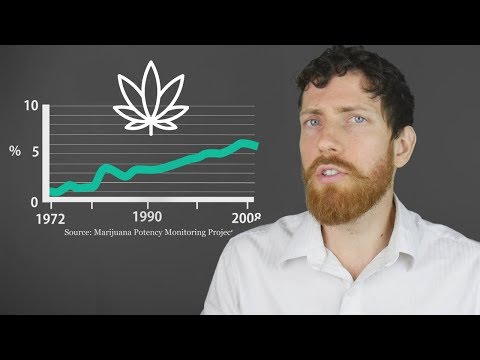 Is Marijuana Unhealthy? An In-Depth Look at the Research