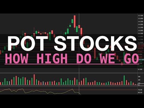 Cannabis STOCKS on FIRE | What is next for AURORA & CANOPY