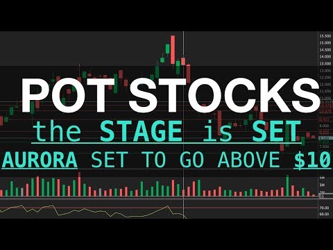 POT STOCKS Ready To RUN | AURORA Cannabis Set To Go ABOVE $10