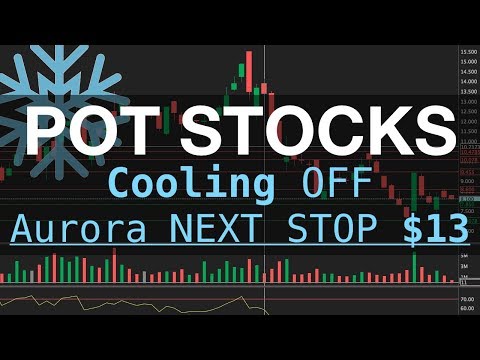 Pot STOCKS Cool Off | Aurora Cannabis Next Stop $13?