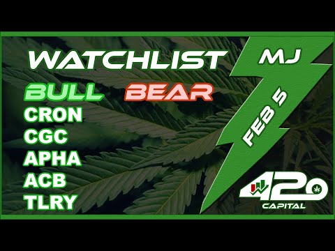 Feb 5 – Marijuana Stock Chart Analysis (CGC WEED TLRY ACB APHA CRON (APHRIA STRENGTH VS PEERS)