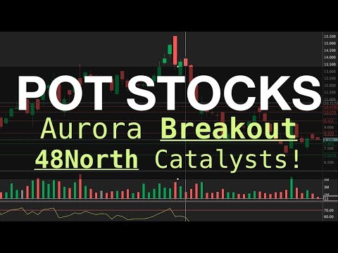 POT STOCKS | Will Aurora Breakout to $13? | NRTH Earnings & Agreement