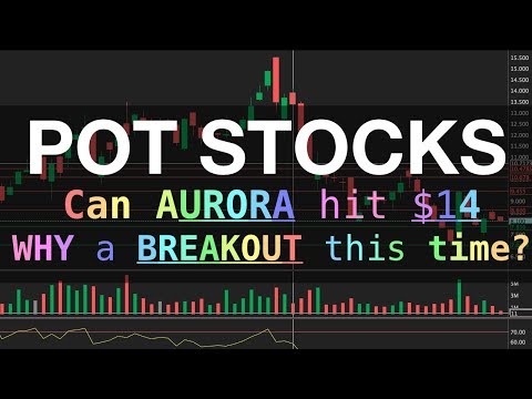 POT STOCKS | Can Aurora Cannabis Breakout to $14?