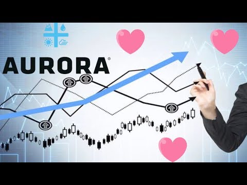 Aurora cannabis stock analysis! Why it a good long term investment!